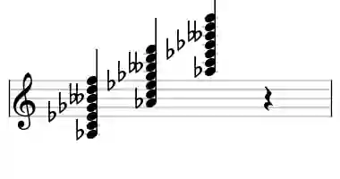 Sheet music of Ab 13b9#11 in three octaves